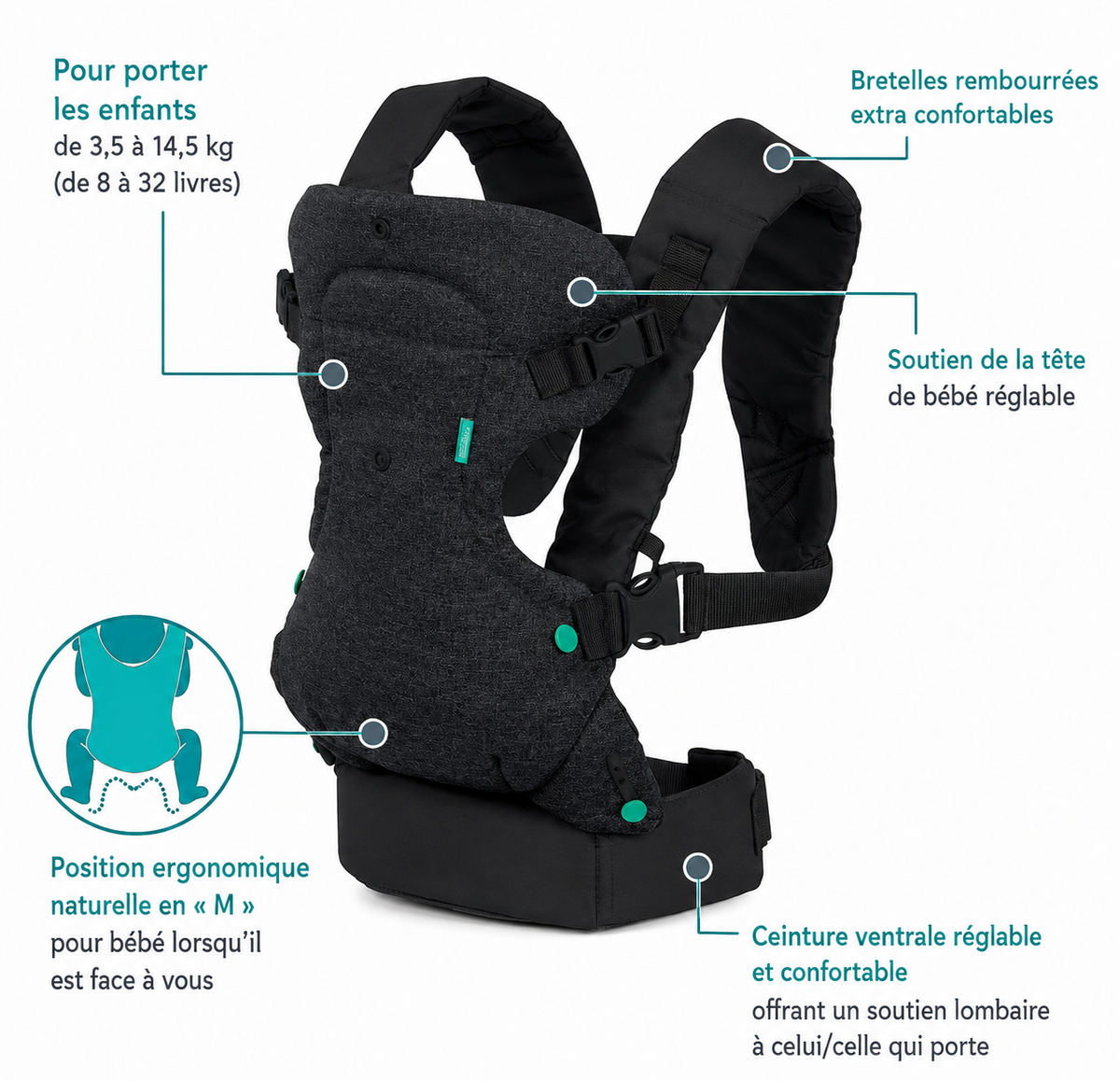 Porte-bébé multiposition sur le côté en mesh aéré