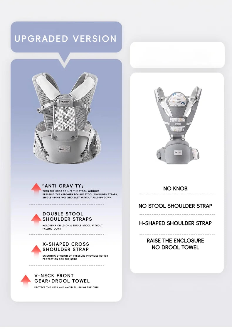Porte-bébé 0-6 mois ergonomique multiposition