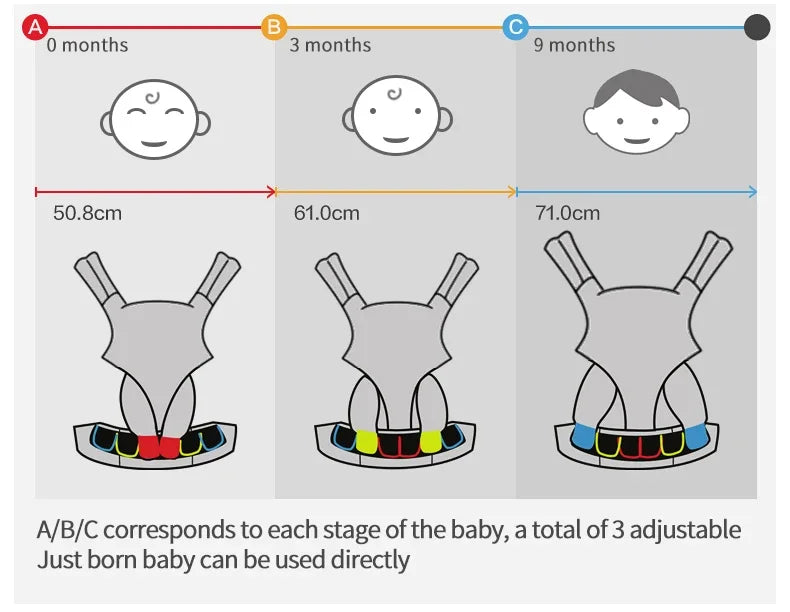 Porte-bébé omni 360 en coton respirant évolutif